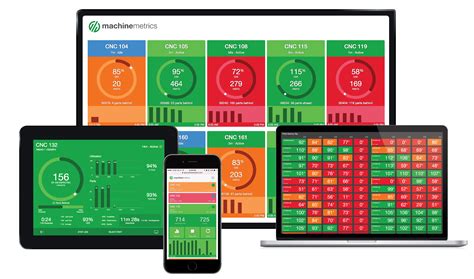 cnc machine monitoring tool